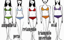 Descubra que Tipo de Corpo é o seu e que Roupas Usar Roupa ideal corpo