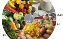 Saiba Tudo Sobre o que é uma Porção na Alimentação