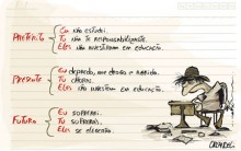 Charges Engraçadas de Educação, Ensino, Crítica, Alunos e Professores