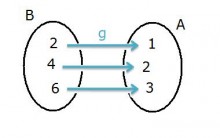 Função Inversa: Como Calcular, Fórmula, Exemplos, Diagramas e Desenhos