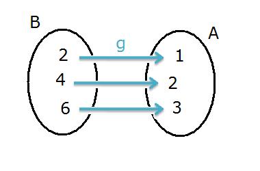Função Inversa: Como Calcular, Fórmula, Exemplos, Diagramas e Desenhos