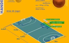 Regras Básicas do Handebol – Fundamentos e Tudo sobre o Esporte, Veja