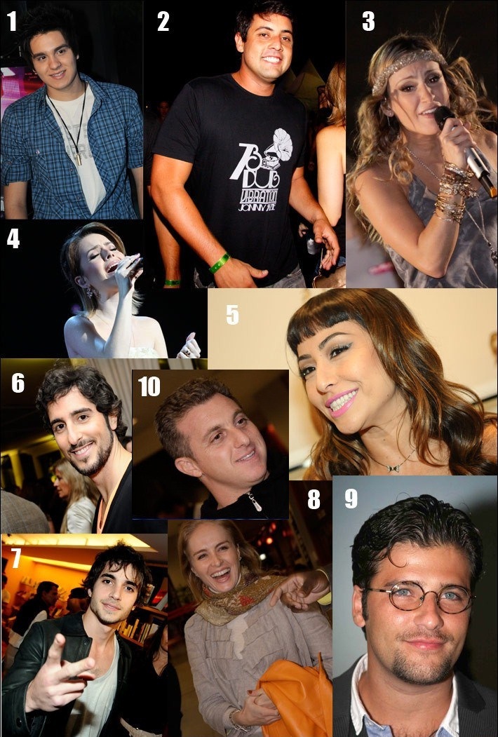 10 Celebridades com Perfis mais Famosos do Twitter- Luan Santana, mais