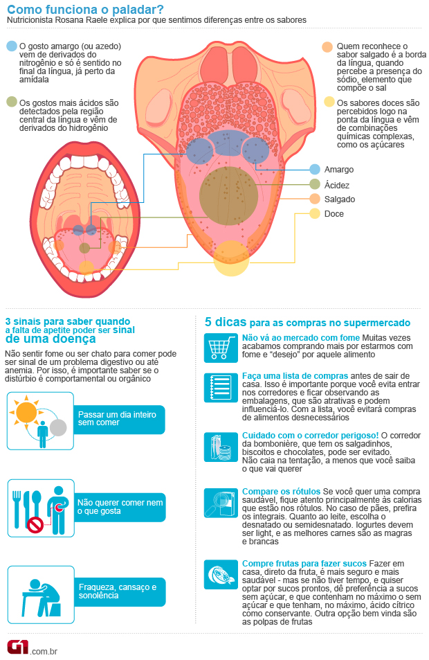Dicas Bem-Estar de Alimentação Saudável –  Bolo de Carne com Legumes
