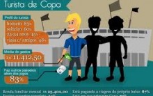 Perfil dos Turistas Estrangeiros para a Copa do Mundo de 2014
