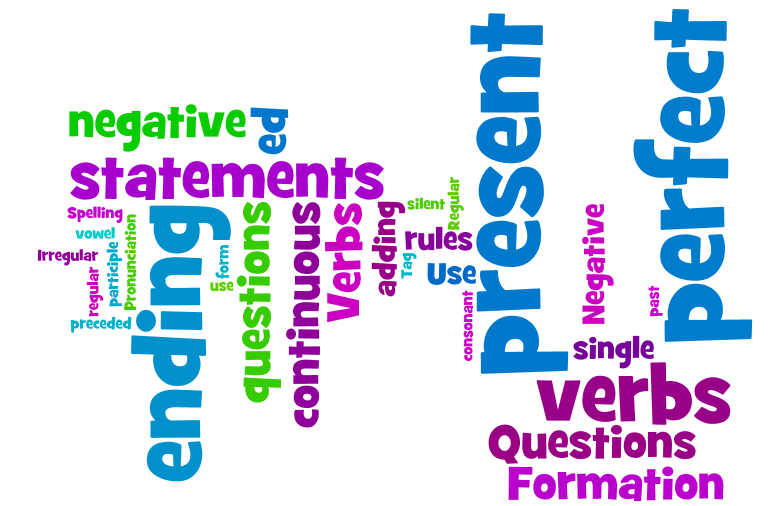 Present Perfect Continuous/Progressive: Como Fazer, Inglês, Resumo