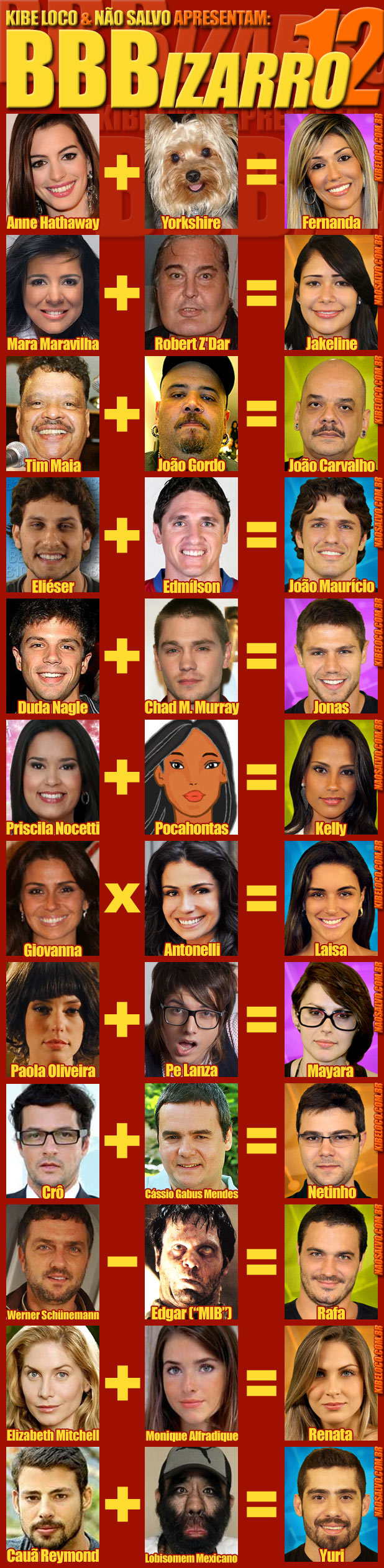 BBBIZARRO 12: Misturas dos Novos Participantes do BBB12 por Kibe Loco