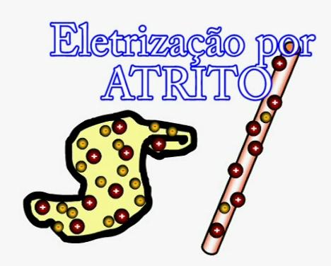 Eletrização por Atrito: Explicação, Exemplos e Série Triboelétrica