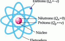 Como Calcular a Quantidade de Carga Elétrica Positiva e Negativa, Q