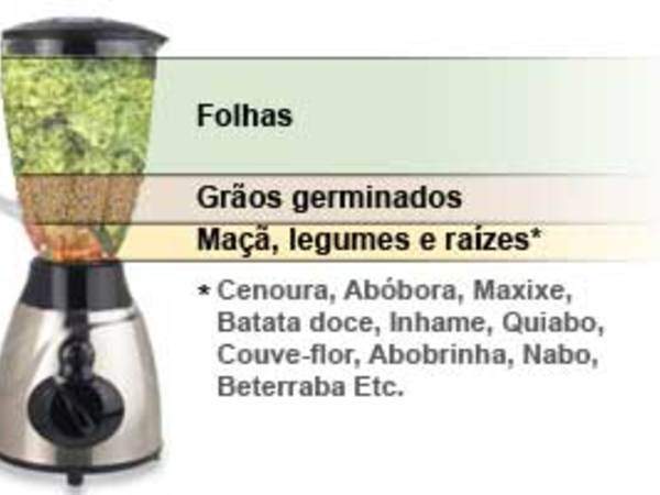 Receita de Suco Vivo, Suco Verde, Suco de Luz do Sol – Energizante