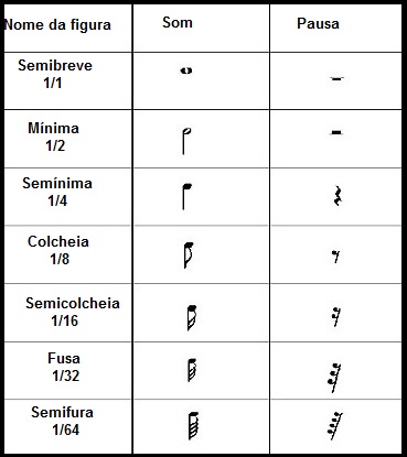 figuras-musicais-fórmula-de-compasso