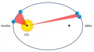lei-de-kepler