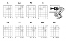 Curso de Violão: Vídeo Aula Online, Grátis, Método Ideal para violão