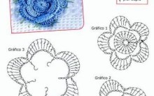 Flor de crochê Gráfico: vídeos de Como Fazer Flor de Crochê