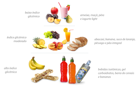 Alimento Correto antes Atividades Física: Dicas Dieta Ideal exercícios