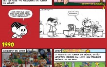 Mônica Completa 50 anos: Melhores Quadrinhos Personagem Mônica