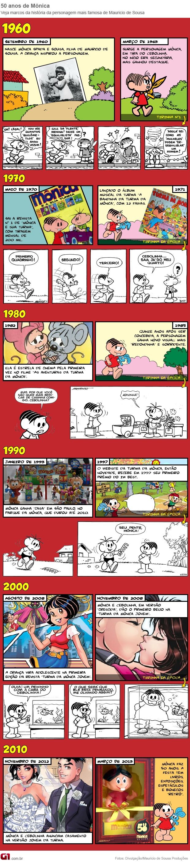 Mônica Completa 50 anos: Melhores Quadrinhos Personagem Mônica