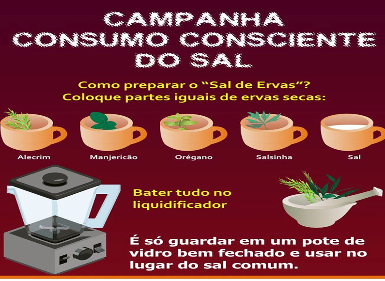 Controlar Pressão Alta, Hipertensão: Mais Potássio e Menos Sal