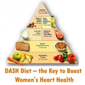 obesidade-e-hipertensão-dieta-dash