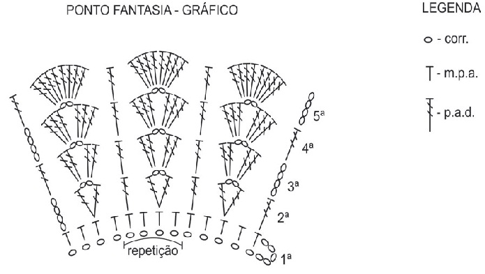 grafico-gola-peter-pan-crochê.
