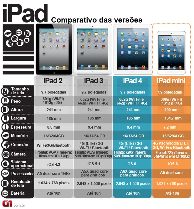 ipad-mini-comparação-com-outros