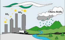 Chuva Ácida Emissão Gases tóxico, Causas, Prejuízos Países mais sofrem