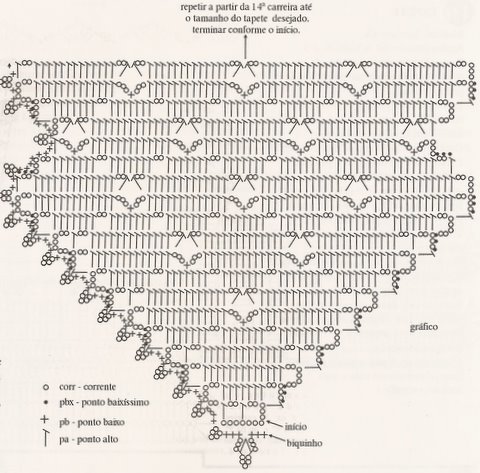 gráfico-tapete-crochê-5