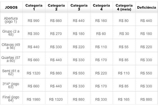 ingressos-da-copa-2014-preço