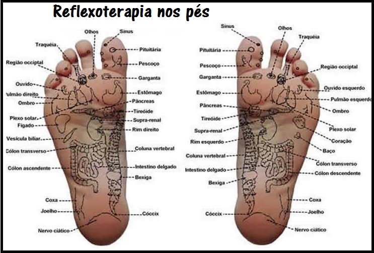 reflexoterapia-para-massagem-nos-pés