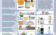 Cuidado com alimentos na geladeira – Armazenar frutas, legumes, carnes