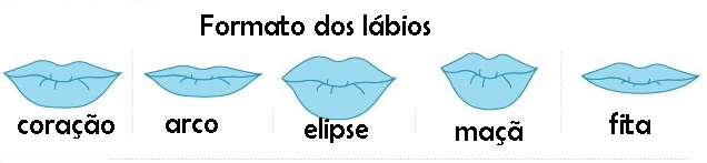 formato-dos-lábios-