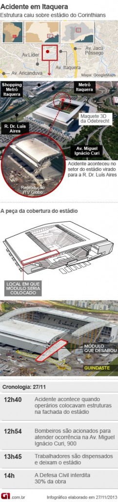acidente-no-itaquerão-fotos