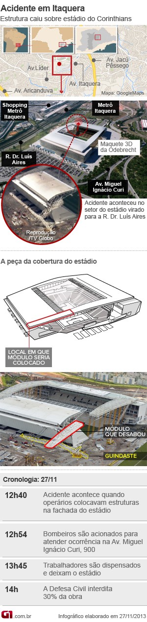 Acidente no Itaquerão – Notícias, Fotos, Causas, Posição da FIFA