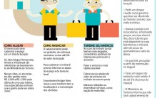 Alugar Imóvel para Copa do Mundo – Sites Especializados Aluguel Casas