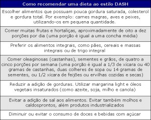 dicas-de-cardápio-da-dieta-dash-