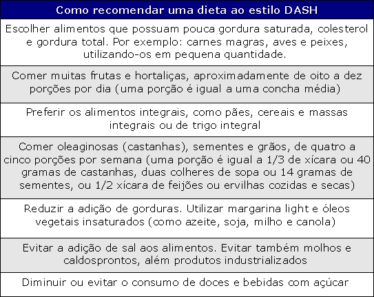 Dieta DASH – Cardápio para Reduzir Hipertensão Emagrece