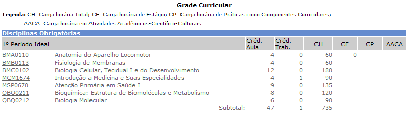 grade-curricular