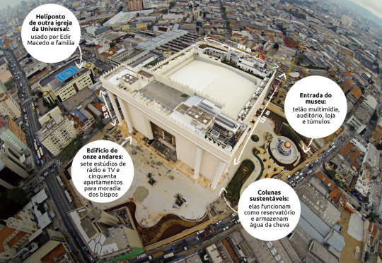 imagem-aérea-do-templo-de-salomão-