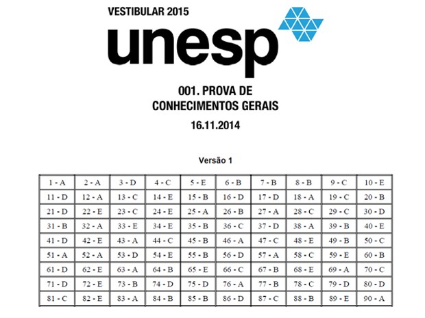 Gabarito Oficial Unesp – Respostas da Prova 16/11/2014