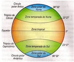 continentes-e-oceanos-noções-espaciais-zonas-térmicas-e-climáticas-