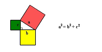 geometria-métrica-plana-resumos-teorema-de-pitágoras-