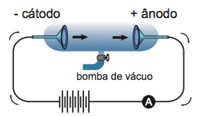 química-teoria-atômica-resumo-a-descoberta-do-elétron-