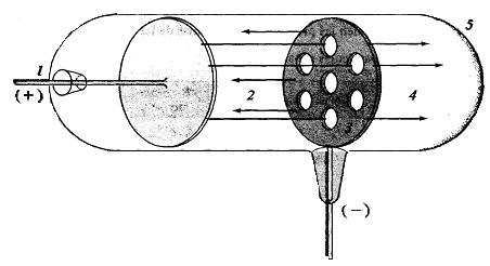 química-teoria-atômica-resumo-a-descoberta-do-próton