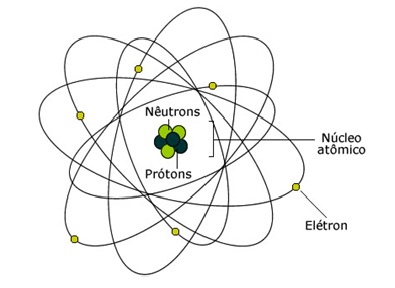 química-teoria-atômica-resumo-nêutrons