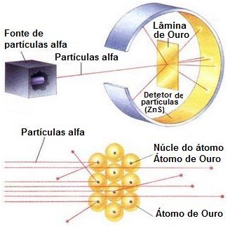 química-teoria-atômica-resumo-átomos-de-ouro-
