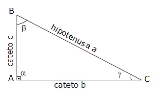 Trigonometria Triângulos Seno, Cosseno, Tangente, Tabela