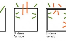 Introdução à Química e às Propriedades da Matéria – Resumo
