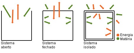 Introdução à Química e às Propriedades da Matéria – Resumo