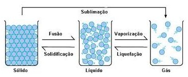introdução-à-química-propriedades-da-matéria-resumo-3