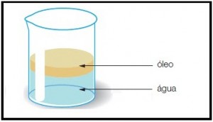 soluções-misturas-homogêneas-substâncias químicas